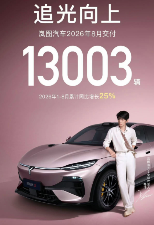 8月销量丨比亚迪稳居第一，零跑再拿10万+，奇瑞反超吉利