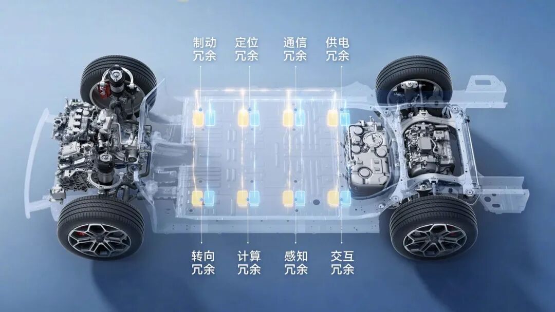 热点丨特斯拉已拆掉方向盘上路，中国车企为何还绕不开L3?